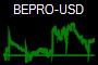 BEPRO-USD